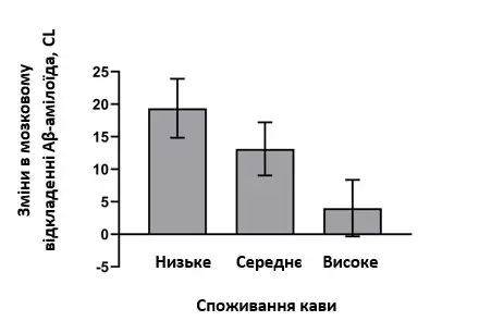 неврологія, когнітивка