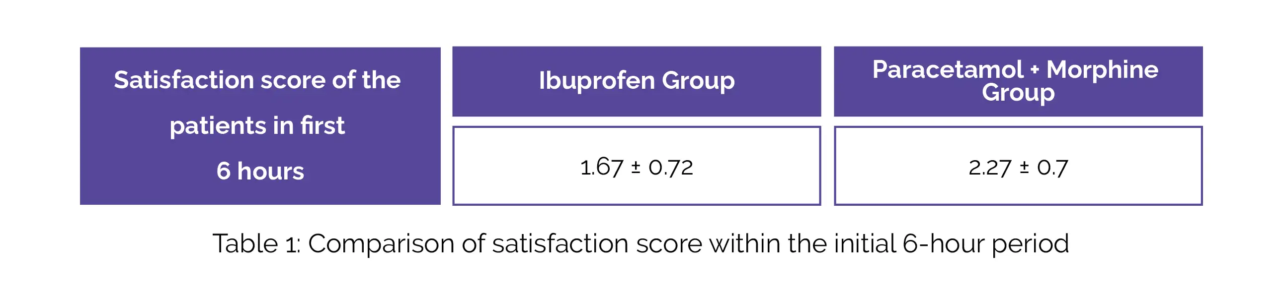 Medznat Ibuprofen Vs Paracetamol Morphine For Brain Surgery